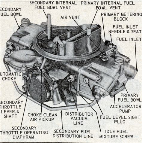 Carburetor Components . . Holley carburetor identification